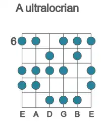 Guitar scale for ultralocrian in position 6